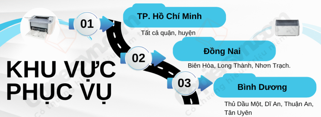 Blue and White Modern Business Roadmap Mind Map 1027 x 375 px 2
