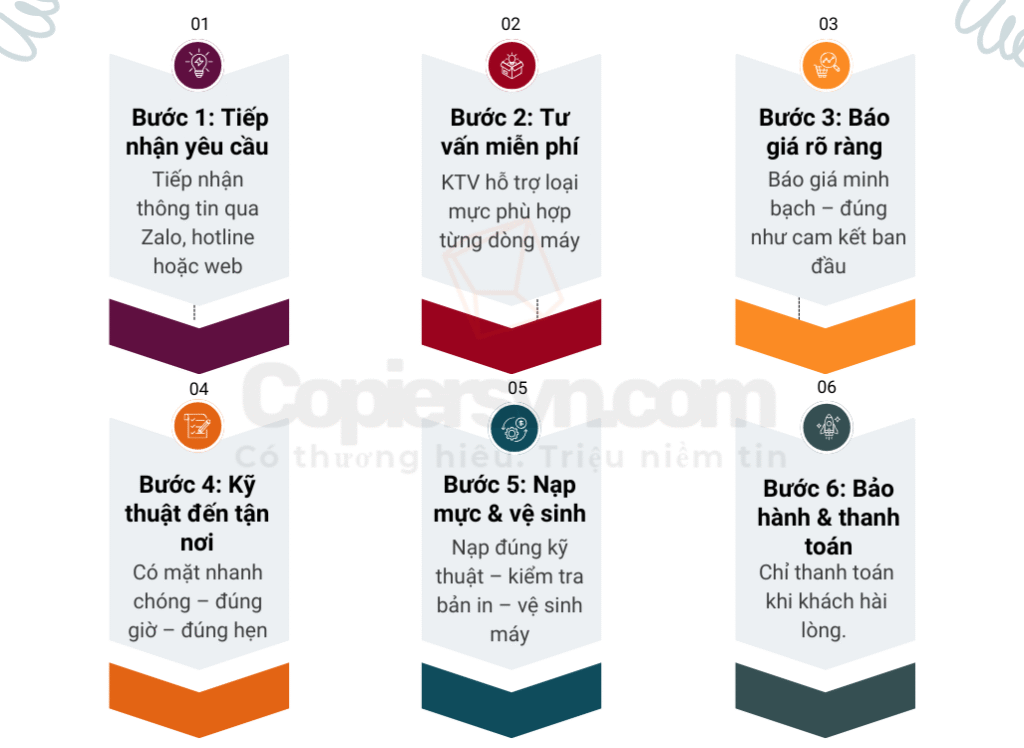 Product Development Roadmap 1027 x 750 px