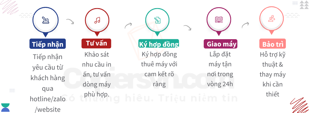 Study phrases not words