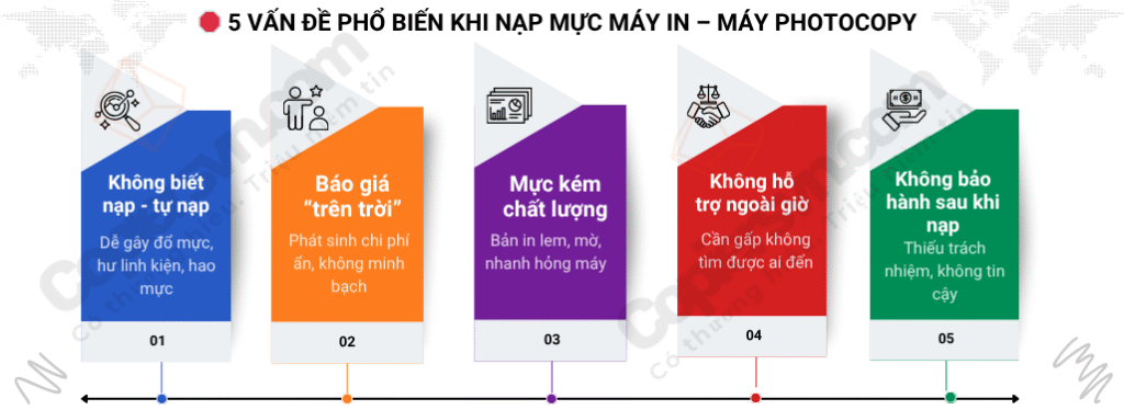 5 VAN DE pho bien khi nap muc may in – may photocopy 1