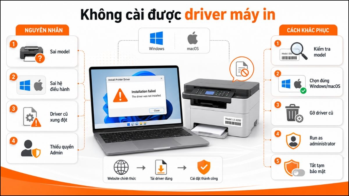 Các vấn đề và giải pháp khi máy tính không cài được driver máy in